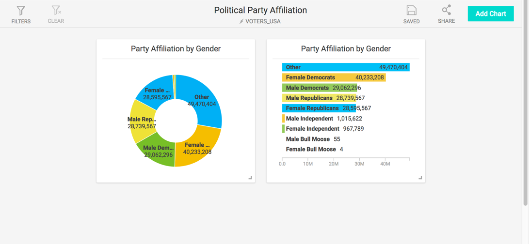 cus-dim-party-by-gender.png