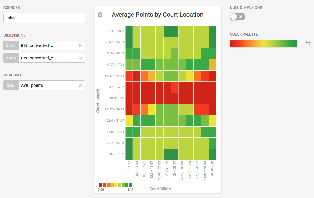 heatmap