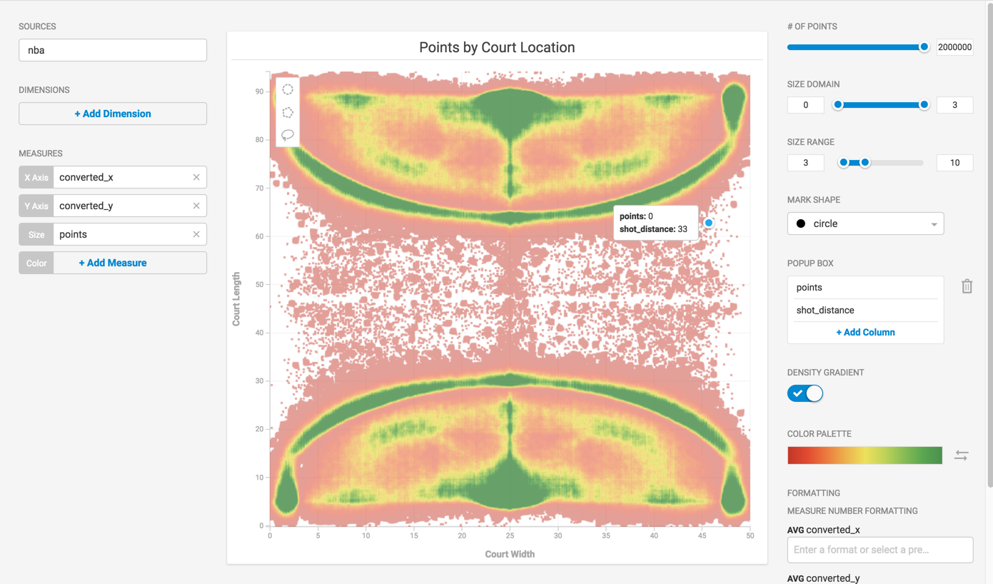 scatter plot