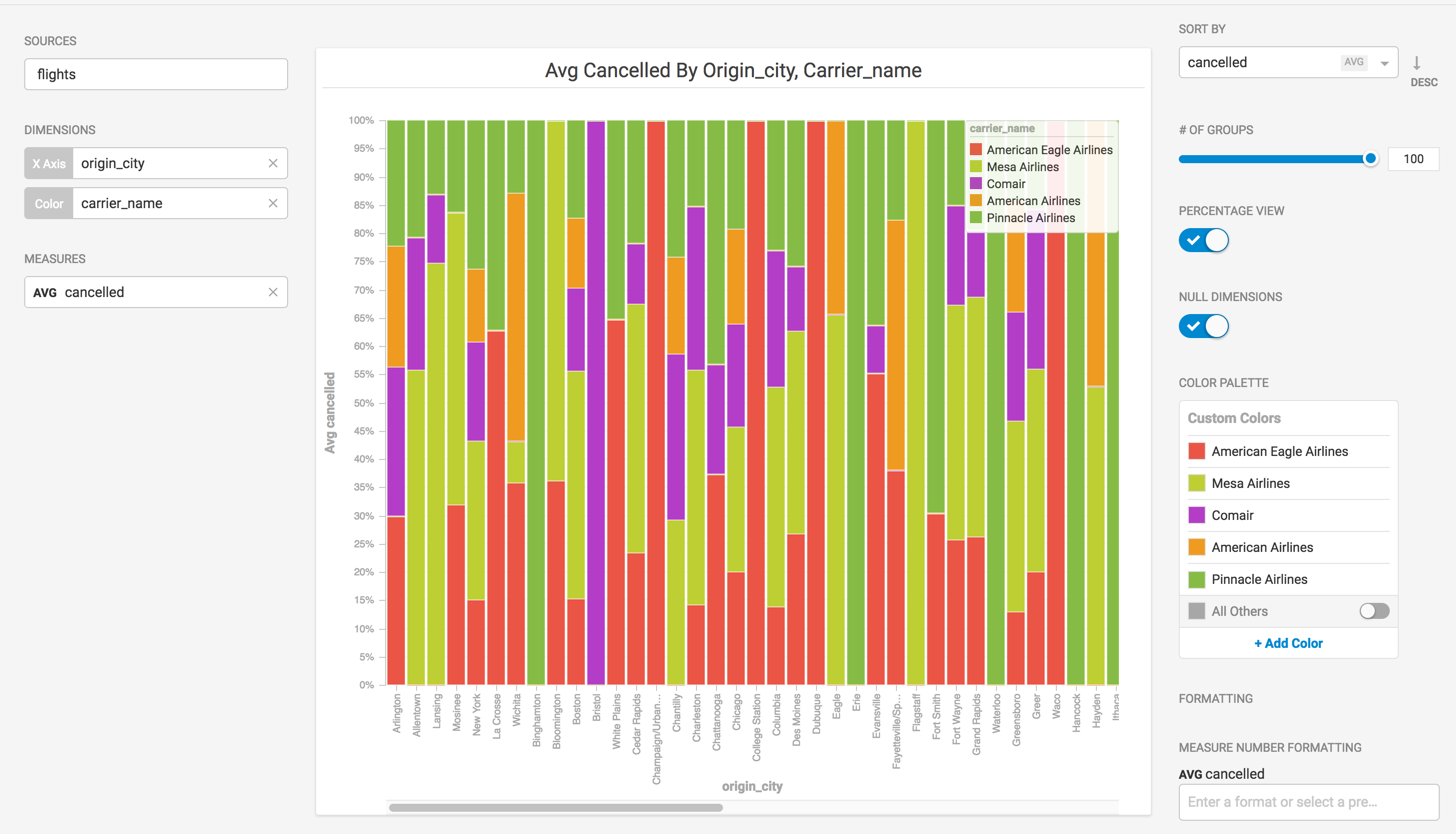 stackedbar-chart