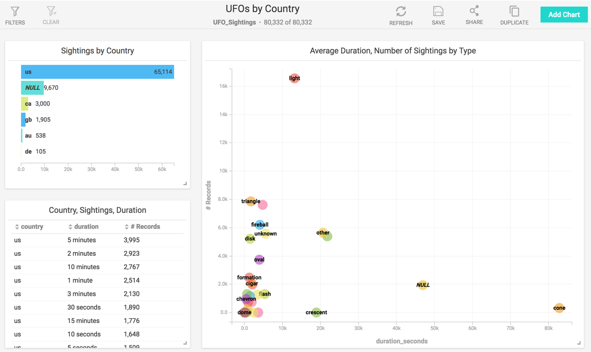 ufos-all-countries.png